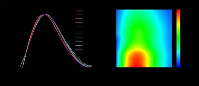 36C3
